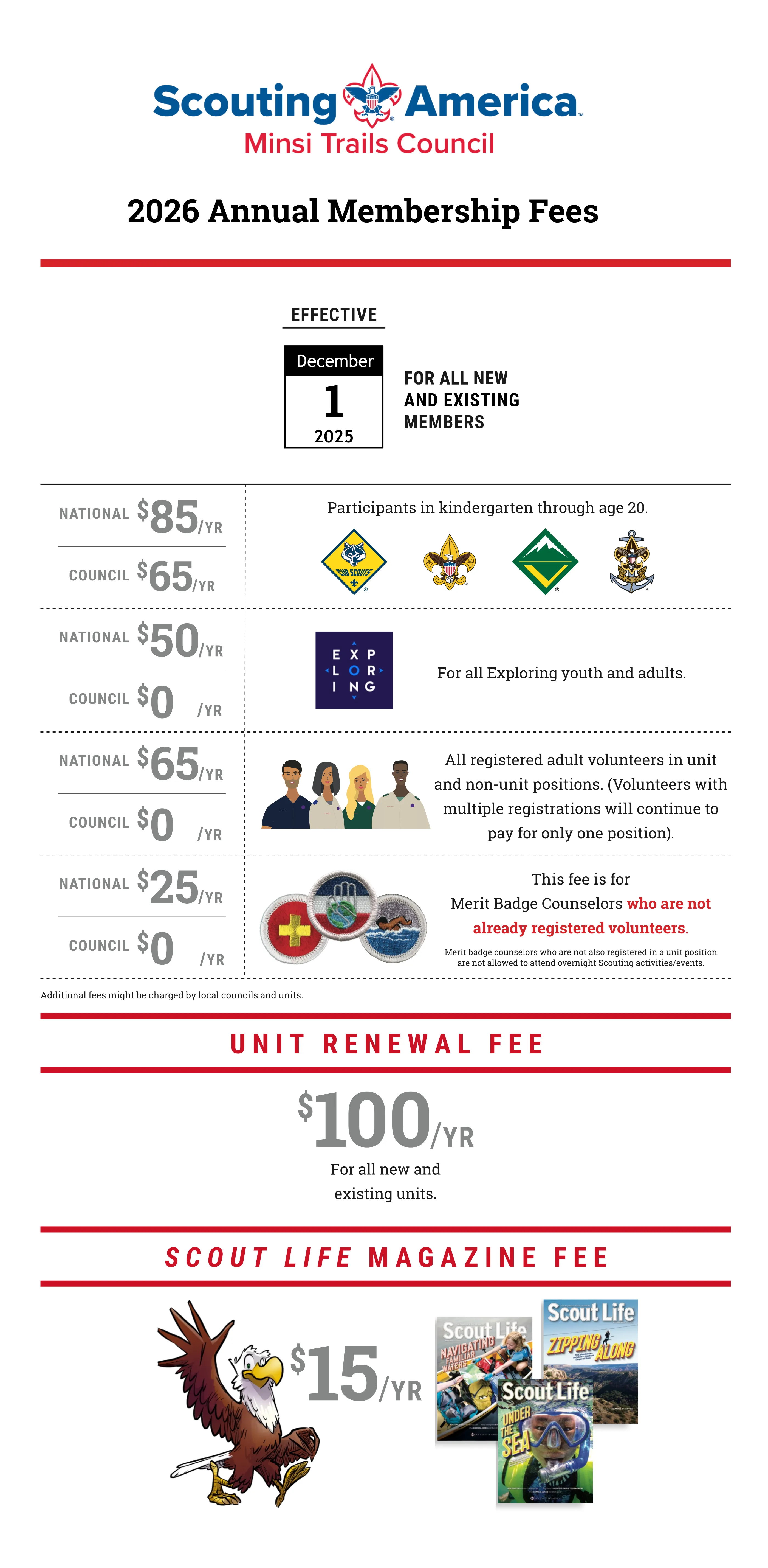 2026 Minsi Trails Council Membership Fees Infographic